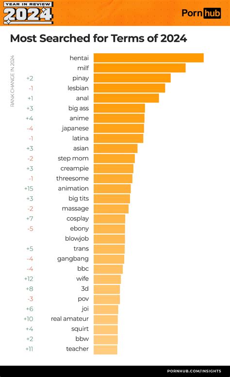 pornhob 2024|2024 Porn Videos .